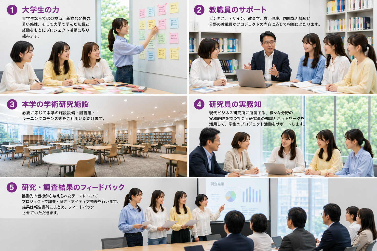 本学が企業・自治体の皆様に提供できるもの