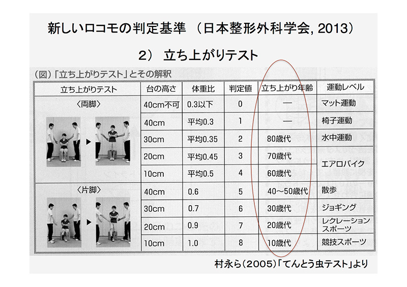 石井先生資料２