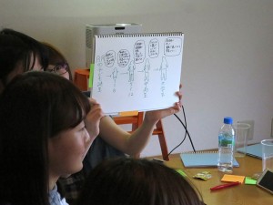 03_各グループから意見発表