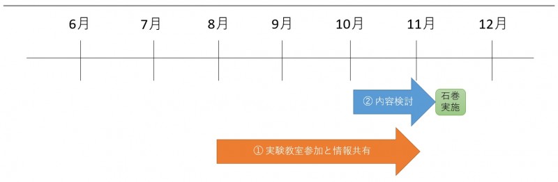 chiiki_network_02