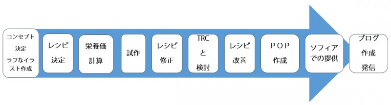 hb_project01