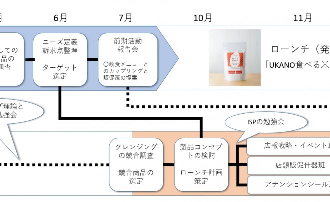 ラコルベイユ・ブランドレゾナンス創造プロジェクト2019