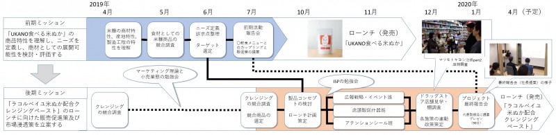 rakoru_01