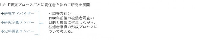戦後史史料を後世に伝えるプロジェクト―被団協関連文書―